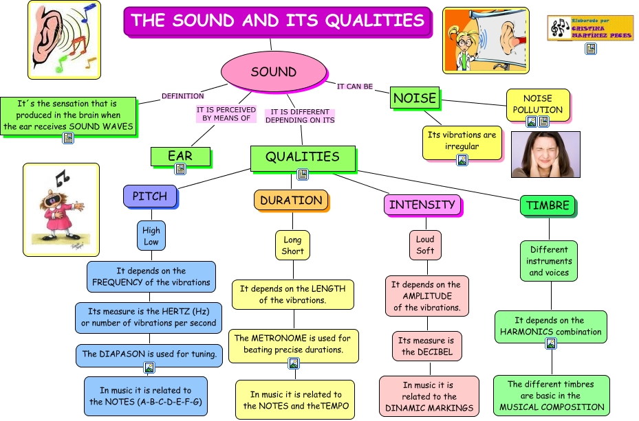 THE SOUND AND ITS QUALITIES